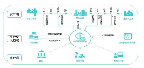 國美金控供應鏈金融 互聯網銷售生態鏈組合拳的關鍵落子