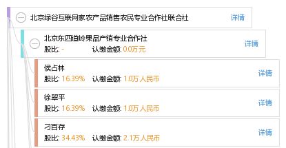 北京綠谷互聯網家農產品銷售農民專業合作社聯合社 數字化賦能農業，連接城鄉新橋梁